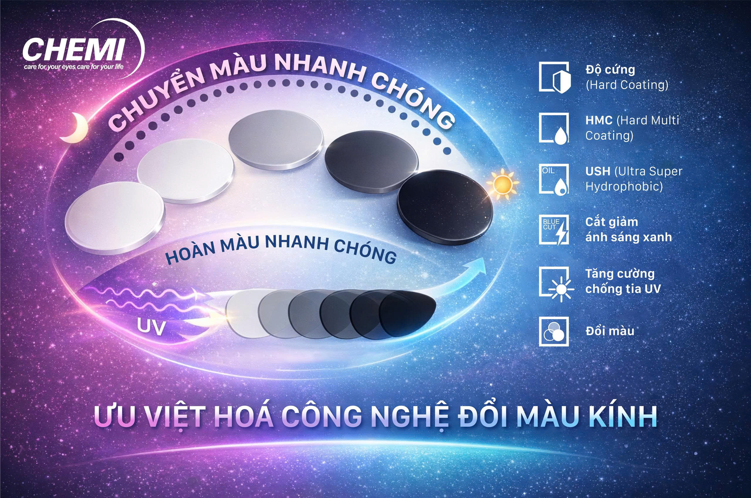 Tròng kính đổi màu Photo-aid thế hệ mới